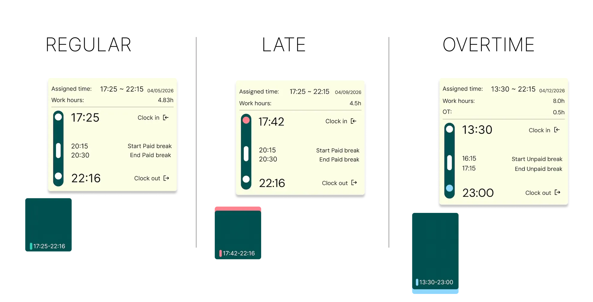 Work cell UI showing time entry variations for regular hours, late clock-in, and overtime states